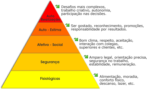 piramide