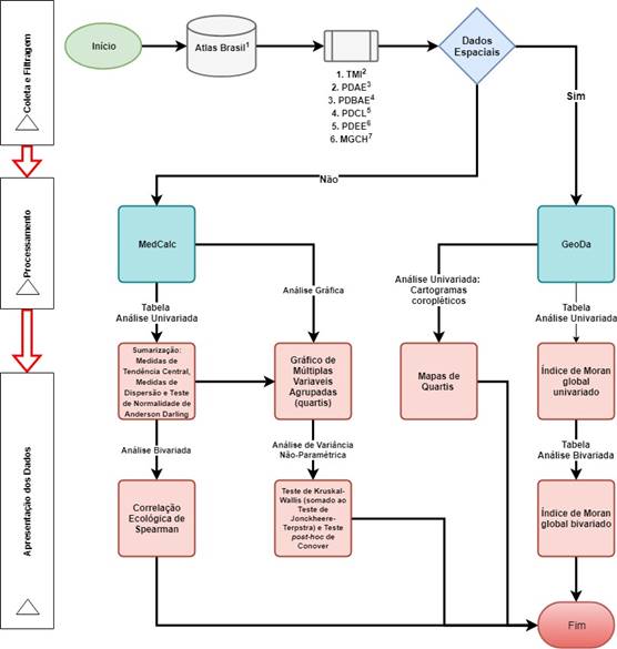 Mapa colorido com texto preto sobre fundo branco

Descrição gerada automaticamente