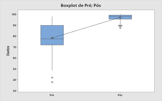 Gráfico, Gráfico de caixa estreita

Descrição gerada automaticamente