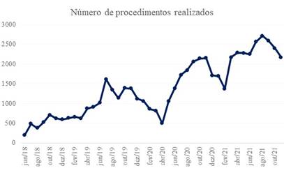 Gráfico, Gráfico de linhas

Descrição gerada automaticamente