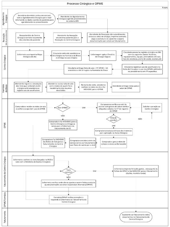 Diagrama

Descrição gerada automaticamente