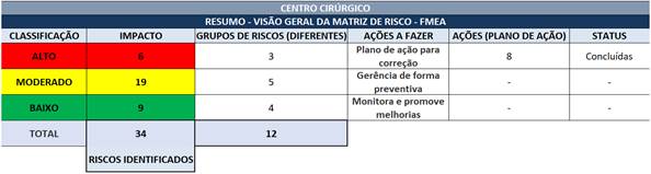 Tabela

Descrição gerada automaticamente