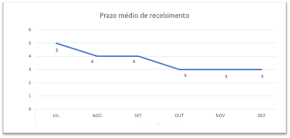 Gráfico, Gráfico de linhas

Descrição gerada automaticamente