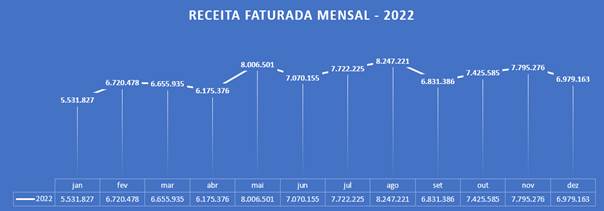 Gráfico, Histograma

Descrição gerada automaticamente