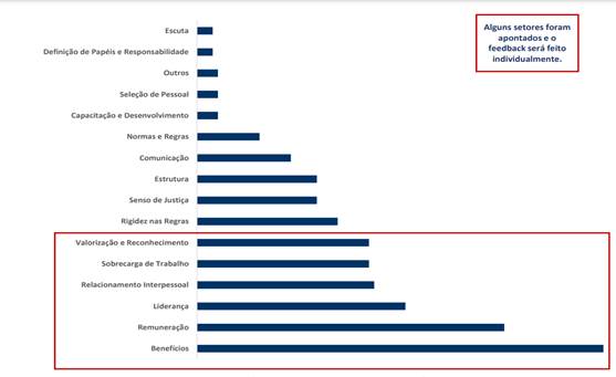 Gráfico

Descrição gerada automaticamente