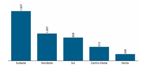 Gráfico, Gráfico de barras

Descrição gerada automaticamente