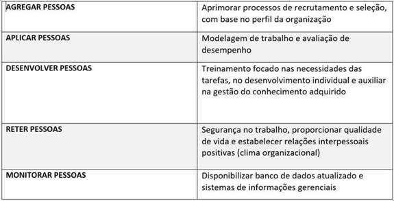 Tabela

Descrição gerada automaticamente