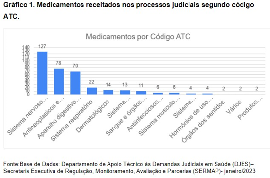 Gráfico, Gráfico de cascata

Descrição gerada automaticamente