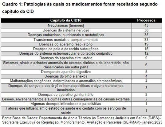 Tabela

Descrição gerada automaticamente