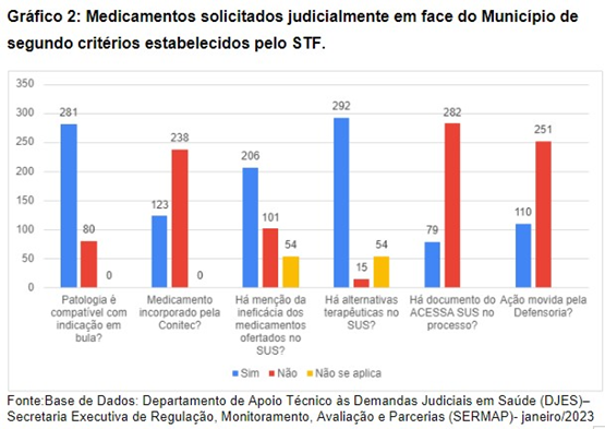 Gráfico, Gráfico de barras

Descrição gerada automaticamente