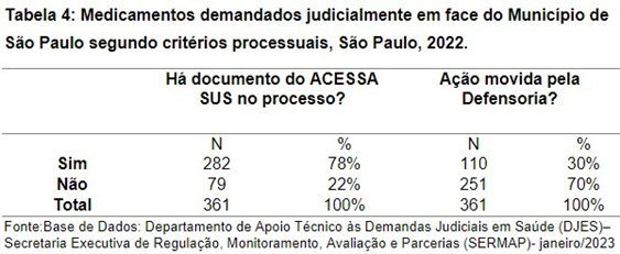 Tabela

Descrição gerada automaticamente