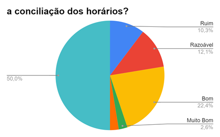 Gráfico