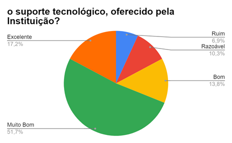 Gráfico