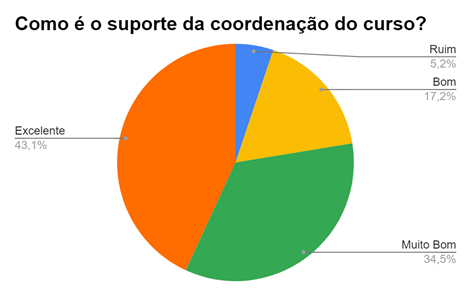 Gráfico