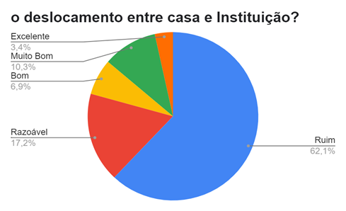 Gráfico