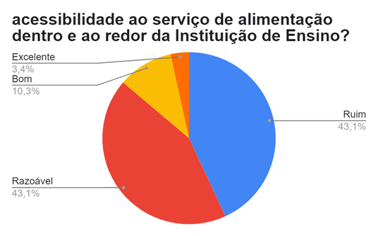 Gráfico