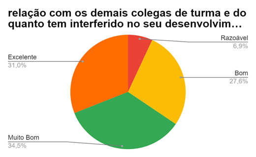 Gráfico