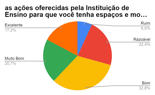 Gráfico