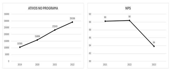 Gráfico, Gráfico de linhas

Descrição gerada automaticamente