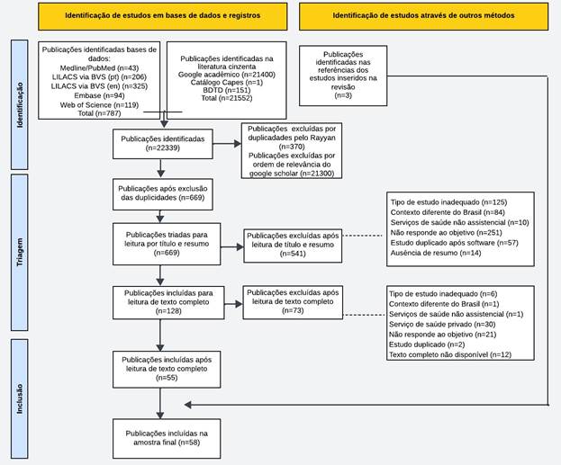 Diagrama, Texto

Descrição gerada automaticamente