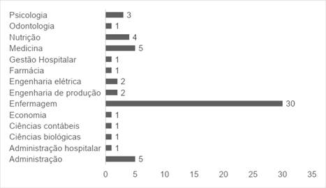 Gráfico

Descrição gerada automaticamente