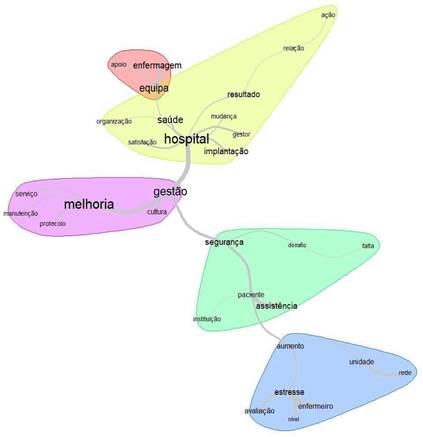 Diagrama

Descrição gerada automaticamente