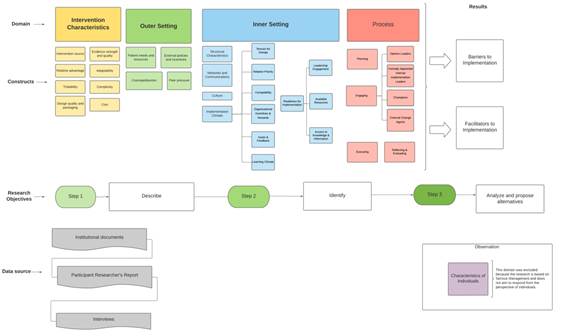 Uma imagem contendo Diagrama

Descrição gerada automaticamente