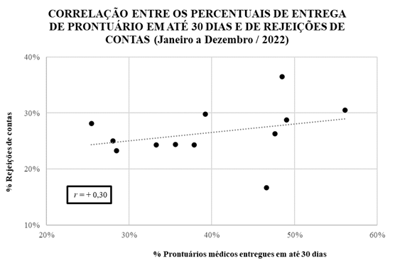 Gráfico, Gráfico de dispersão

Descrição gerada automaticamente