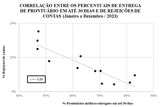 Gráfico, Gráfico de dispersão

Descrição gerada automaticamente