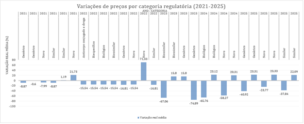 Gráfico, Gráfico de cascata

O conteúdo gerado por IA pode estar incorreto.