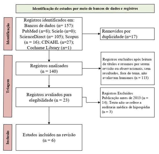Diagrama

Descrição gerada automaticamente
