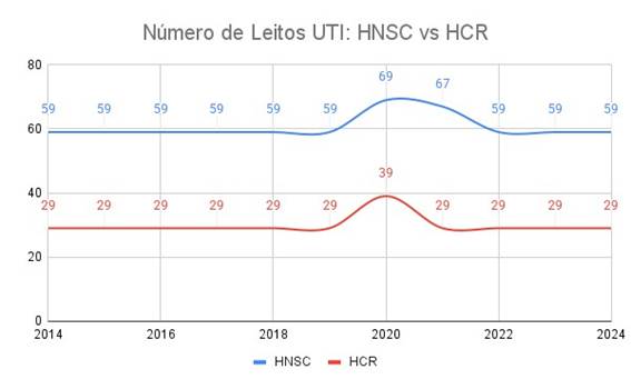 Gráfico

O conteúdo gerado por IA pode estar incorreto.