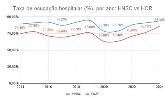 Gráfico, Gráfico de linhas

O conteúdo gerado por IA pode estar incorreto.