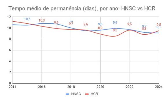 Gráfico, Gráfico de linhas

O conteúdo gerado por IA pode estar incorreto.