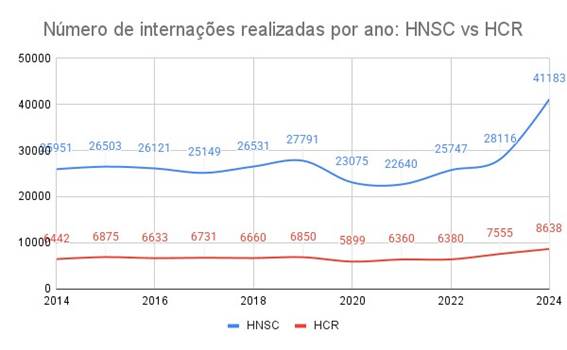 Gráfico

O conteúdo gerado por IA pode estar incorreto.