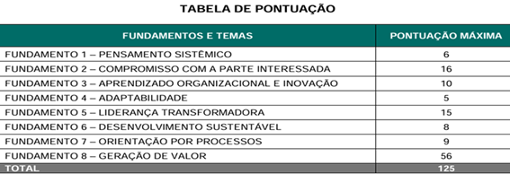 Tabela

O conteúdo gerado por IA pode estar incorreto.
